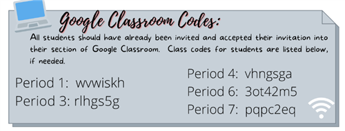 Google Classroom Codes for 2023-24
